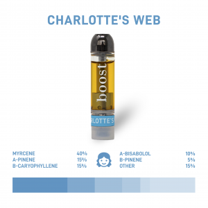 Boost CBD Vape Cartridge – Charlottes Web