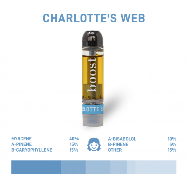 Boost vape cartridge Charlotte's web