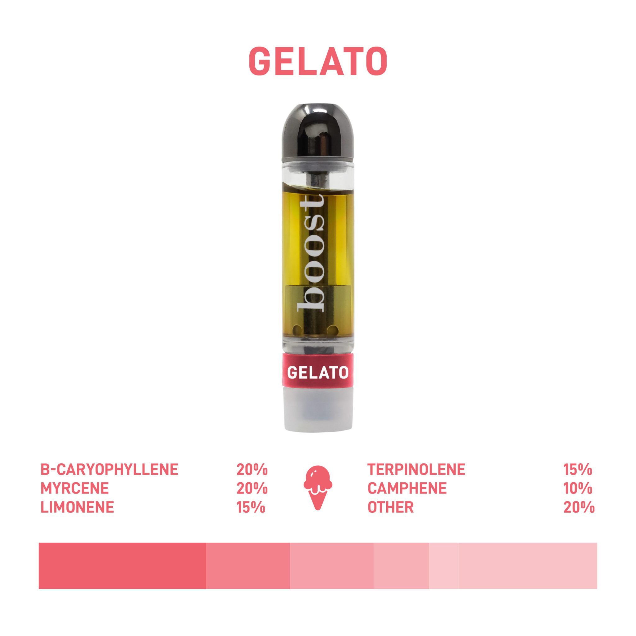 Boost vape cartridge Gelato