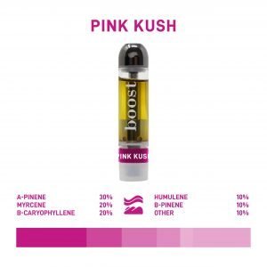 Boost THC Vape Cartridge – Pink Kush